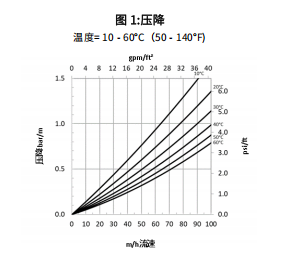 LM-6040壓降.png