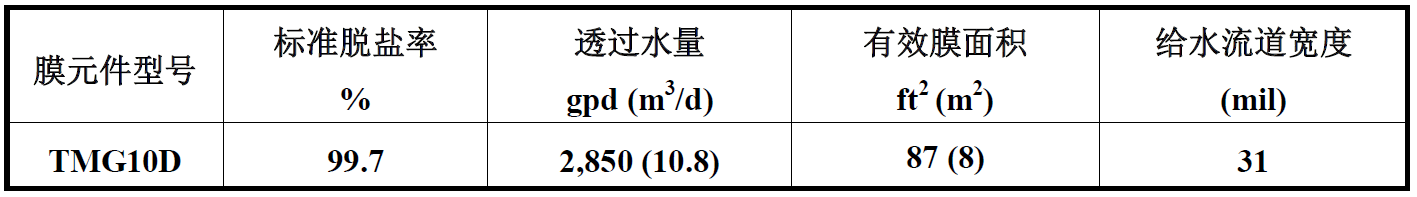 東麗TM10D反滲透膜參數(shù)