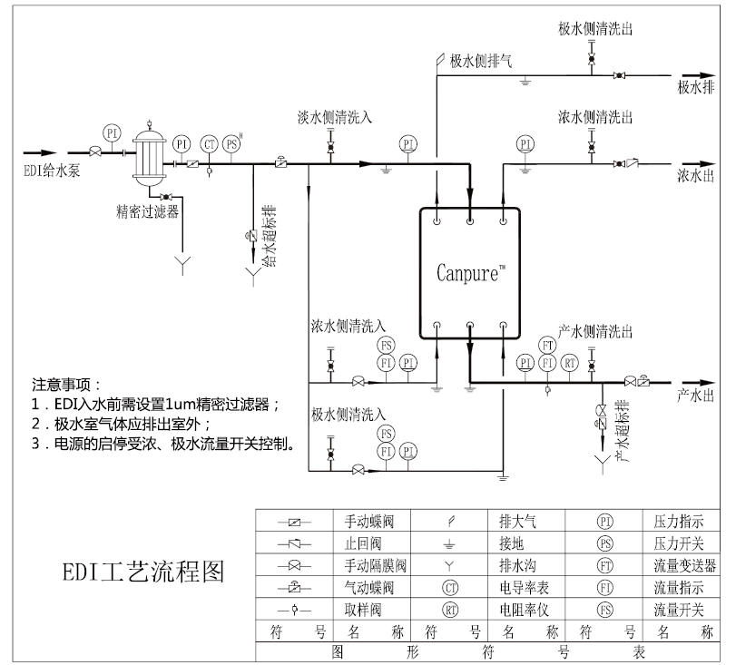 edi超純水設備工藝流程圖