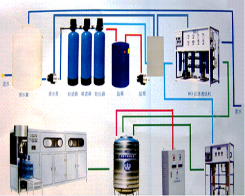 反滲透膜工藝流程圖-藍(lán)膜