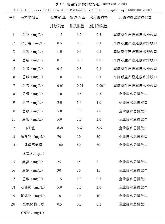 山東電鍍廢水處理設(shè)備廠家哪家好