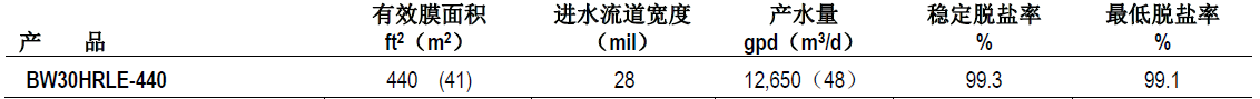 陶氏八英寸高脫鹽率低能耗反滲透膜