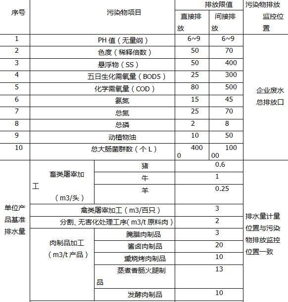 屠宰場污水處理設(shè)備價格多少錢