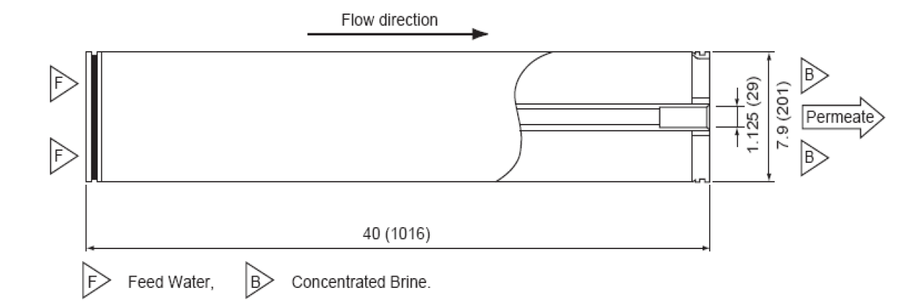 東麗反滲透膜TMG20-370C結(jié)構(gòu)圖