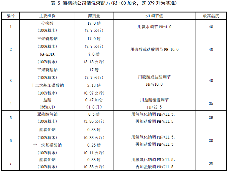 反滲透膜化學(xué)清洗液配方