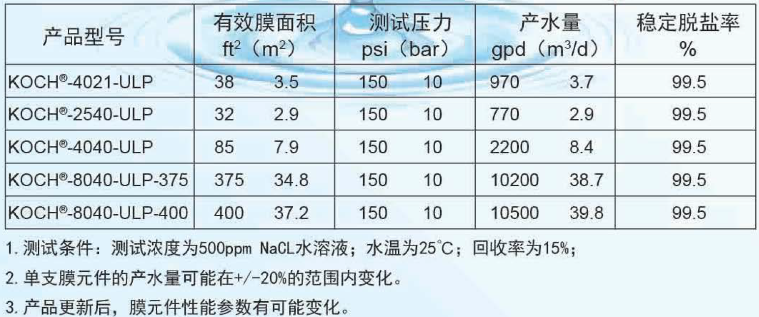 科氏反滲透膜8040-ULP-400參數(shù)