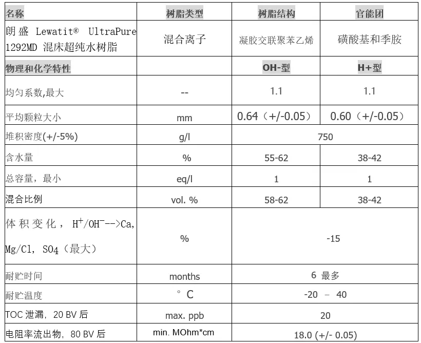 朗盛1292MD型號樹脂參數(shù)