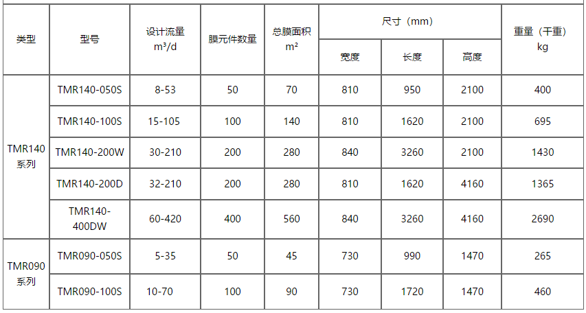 東麗MBR膜規(guī)格型號表