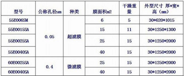 三菱MBR膜規(guī)格型號表