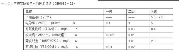 一級(jí)水和超純水的區(qū)別