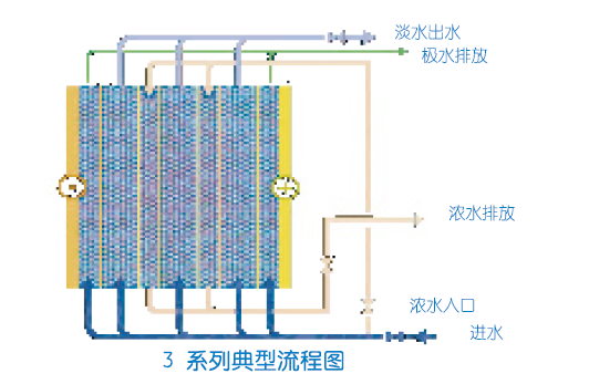 GE MK-3 EDI模塊