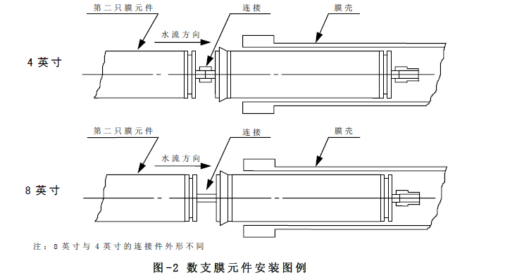 卷式ro膜安裝注意事項(xiàng)