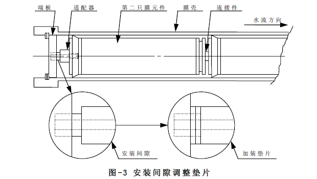 卷式反滲透膜元件怎么安裝-卷式ro膜安裝注意事項(xiàng)