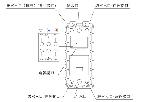 EDI電源結(jié)構(gòu)