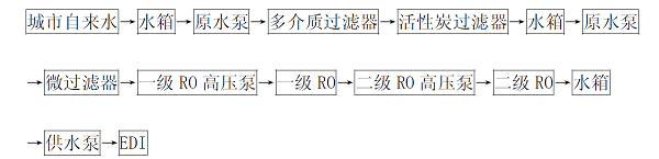 坎普爾edi模塊工藝流程圖