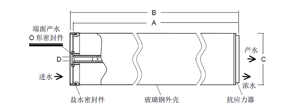 NF90納濾膜元件