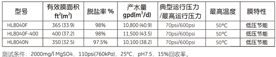 GE納濾膜HL8040F-400