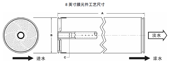 納濾膜HL8040F-400