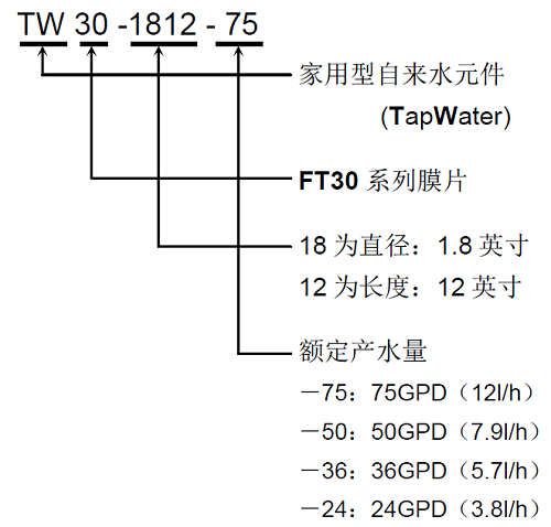 陶氏反滲透膜型號(hào)說(shuō)明1