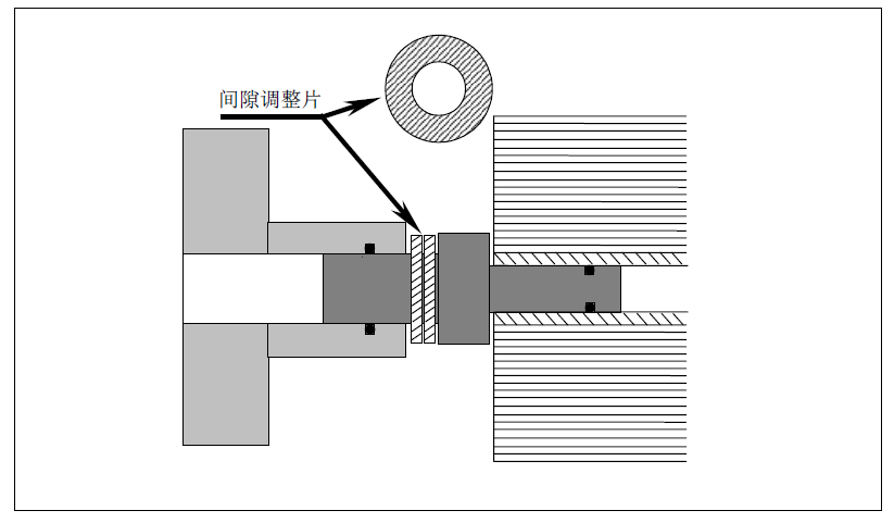 反滲透膜墊片安裝示意圖