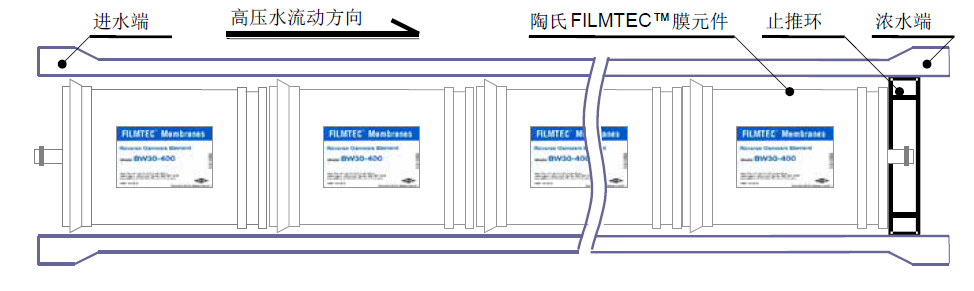 反滲透膜流水方向示意圖