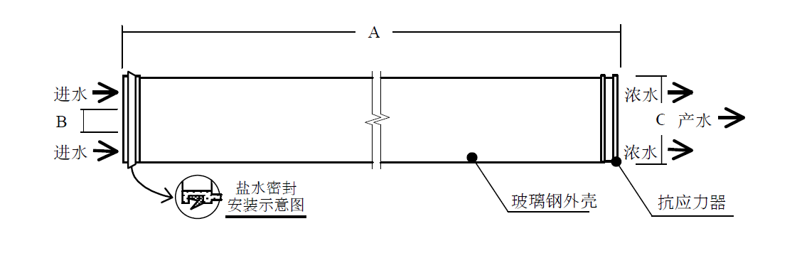 BW30-400反滲透膜結(jié)構(gòu)圖