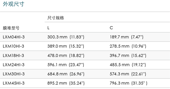 西門子熱水消毒型CEDI模堆