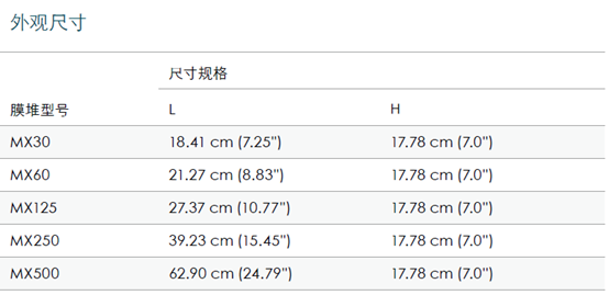 西門子小流量CEDI膜堆