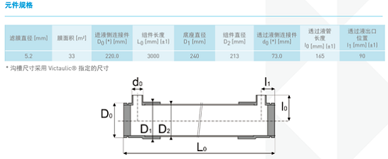 濱特爾Compact33V管式超濾膜