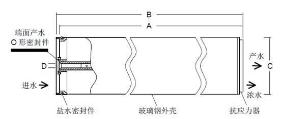 陶氏SW30ULE-440i海水淡化膜尺寸規(guī)格