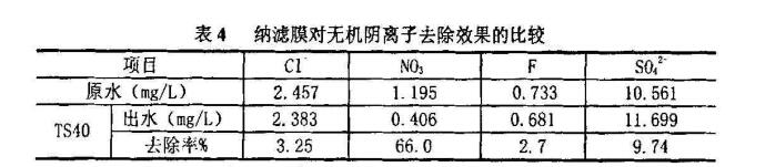 納濾膜,對(duì)各種離子,去除率