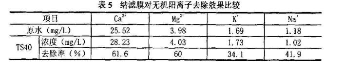 納濾膜,對(duì)各種離子,去除率