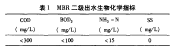 納濾膜，廢水滲透液，COD，去除效果