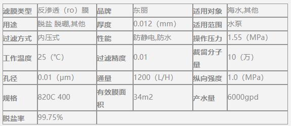 海水淡化膜,各品牌,參數(shù)對比