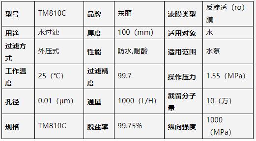 海水淡化膜,各品牌,參數(shù)對比